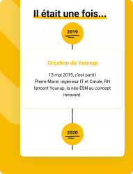 Timeline de Younup : création en 2019, développement en 2020
